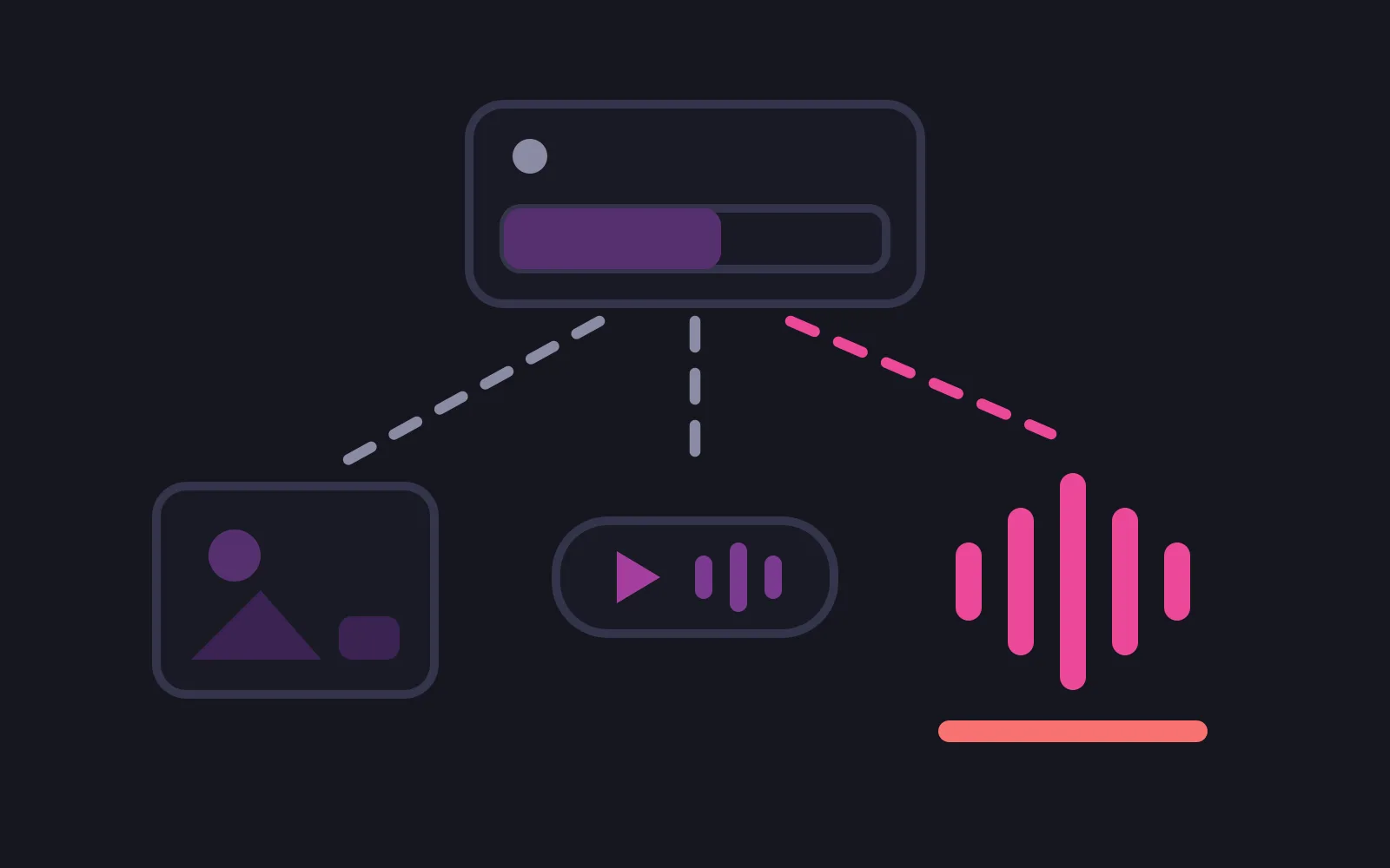 A part-filled allowance box at the top with three dashed lines running down from it to a picture tile, a voice note bubble and a bright pink call waveform, the waveform underlined by a red bar