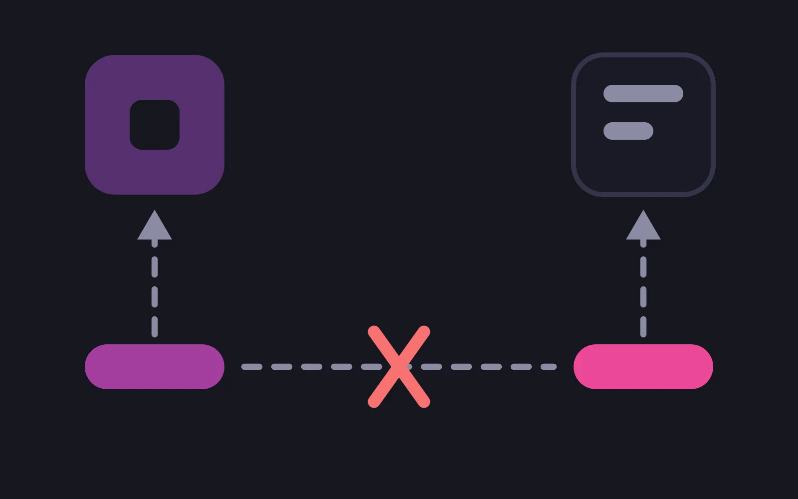 A store tile and a browser window side by side, each with a subscription bar beneath it and a dashed arrow running back up from the bar to its own window, while the dashed path joining the two bars across the middle is struck out with a red cross