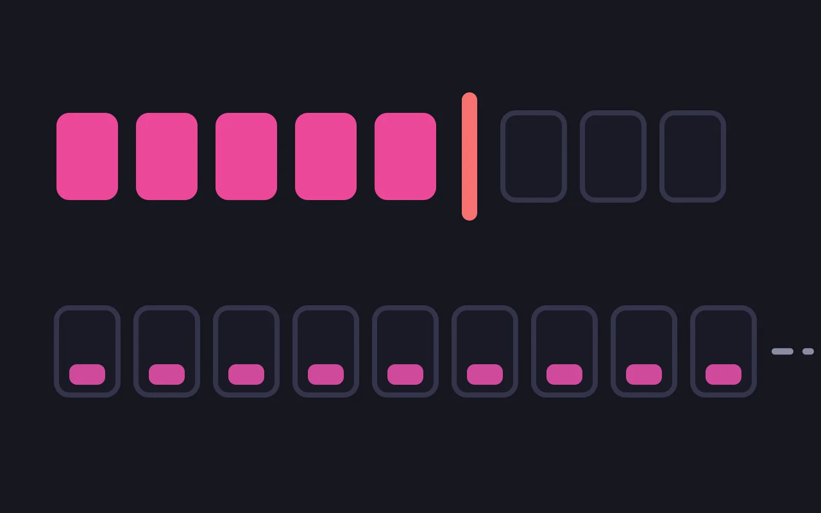 Two rows of day tiles: the top row is solid for five days and then stopped by a red bar, while the bottom row's tiles are only part filled and carry on past the edge of the frame
