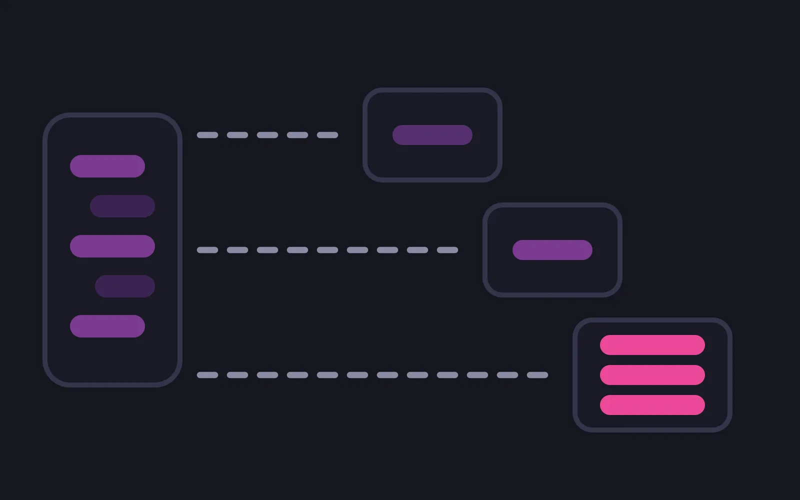 A phone with chat bubbles on the left, with three dashed lines of increasing length leading to three boxes arranged as a descending staircase, the furthest and largest filled with three bright pink rows