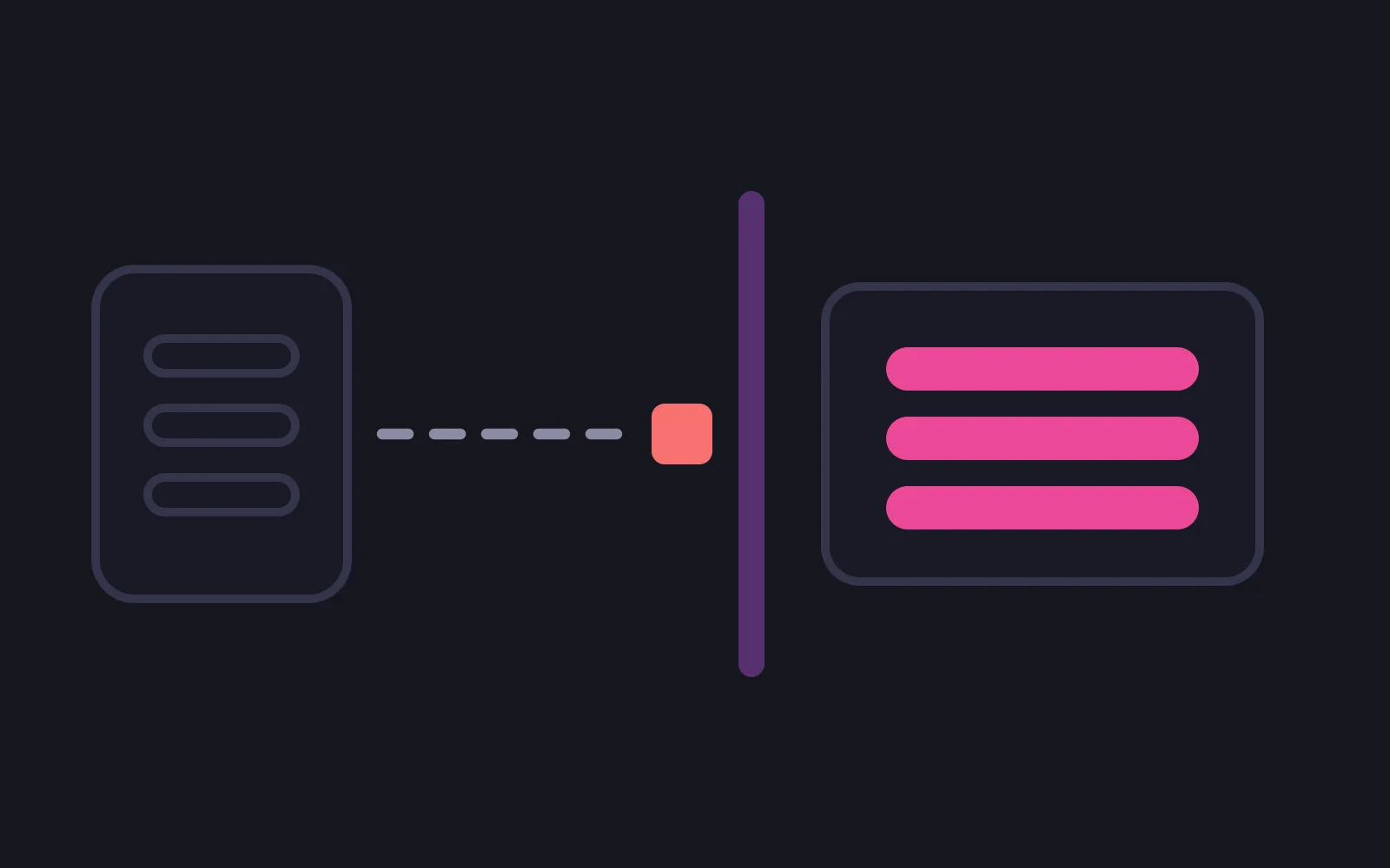 An account card on the left with its three rows now drawn as empty outlines, a dashed line running right from it that stops at a small red square against a tall vertical bar, and beyond the bar a larger box whose three rows are still filled solid pink